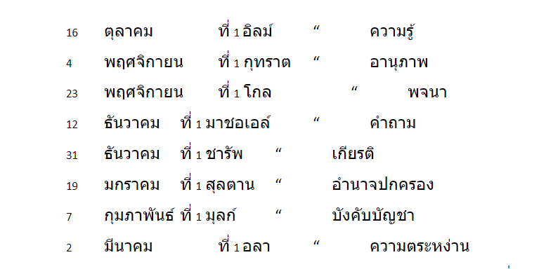 ฉลองบุญ 2